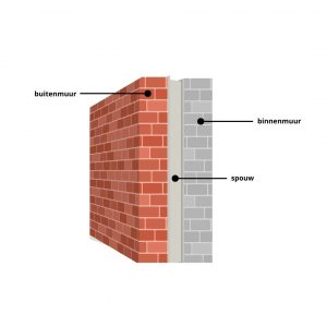 spouw binnenzijde